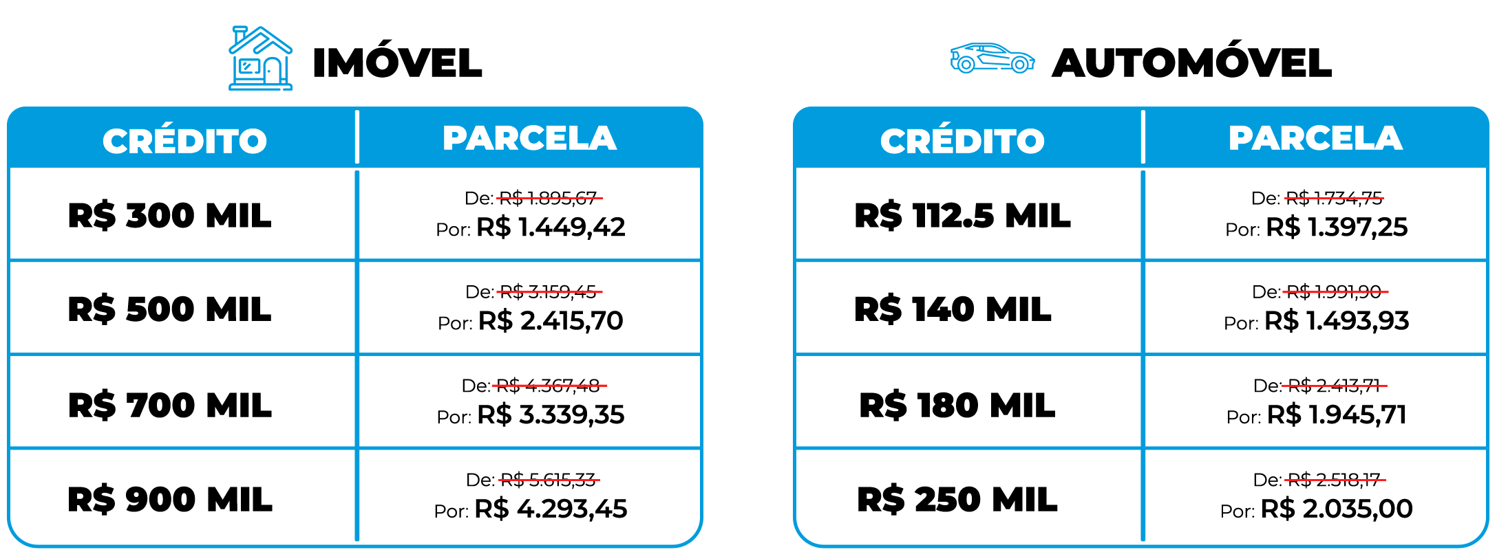 Tabela de valores do consórcio imobiliário Porto