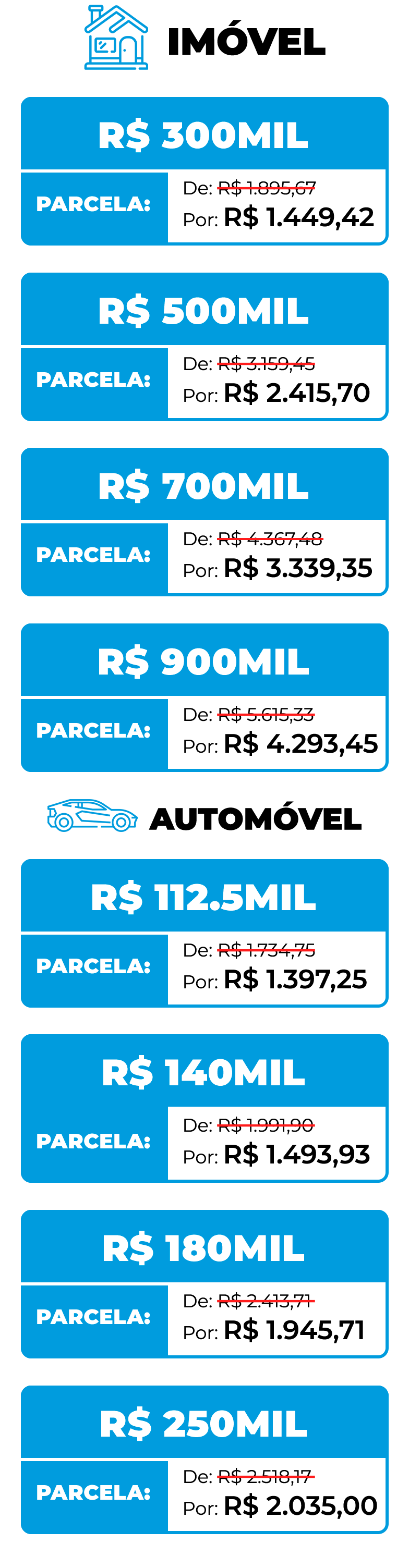 Tabela de valores do consórcio imobiliário Porto